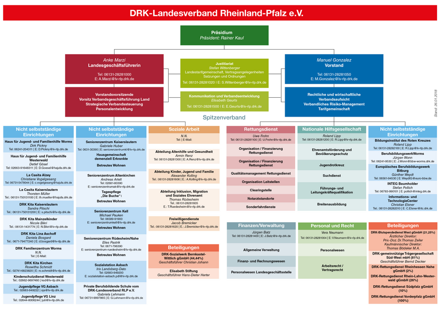Organigramm Landesverband Rheinland Pfalz E V organigramm-landesverband-rheinland-pfalz-e-v